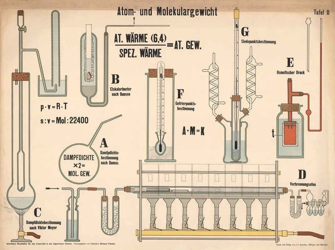 Atomic And Molecular Mass