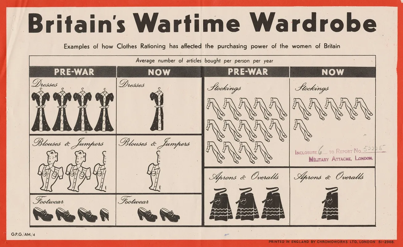 Britains Wartime Wardrobe