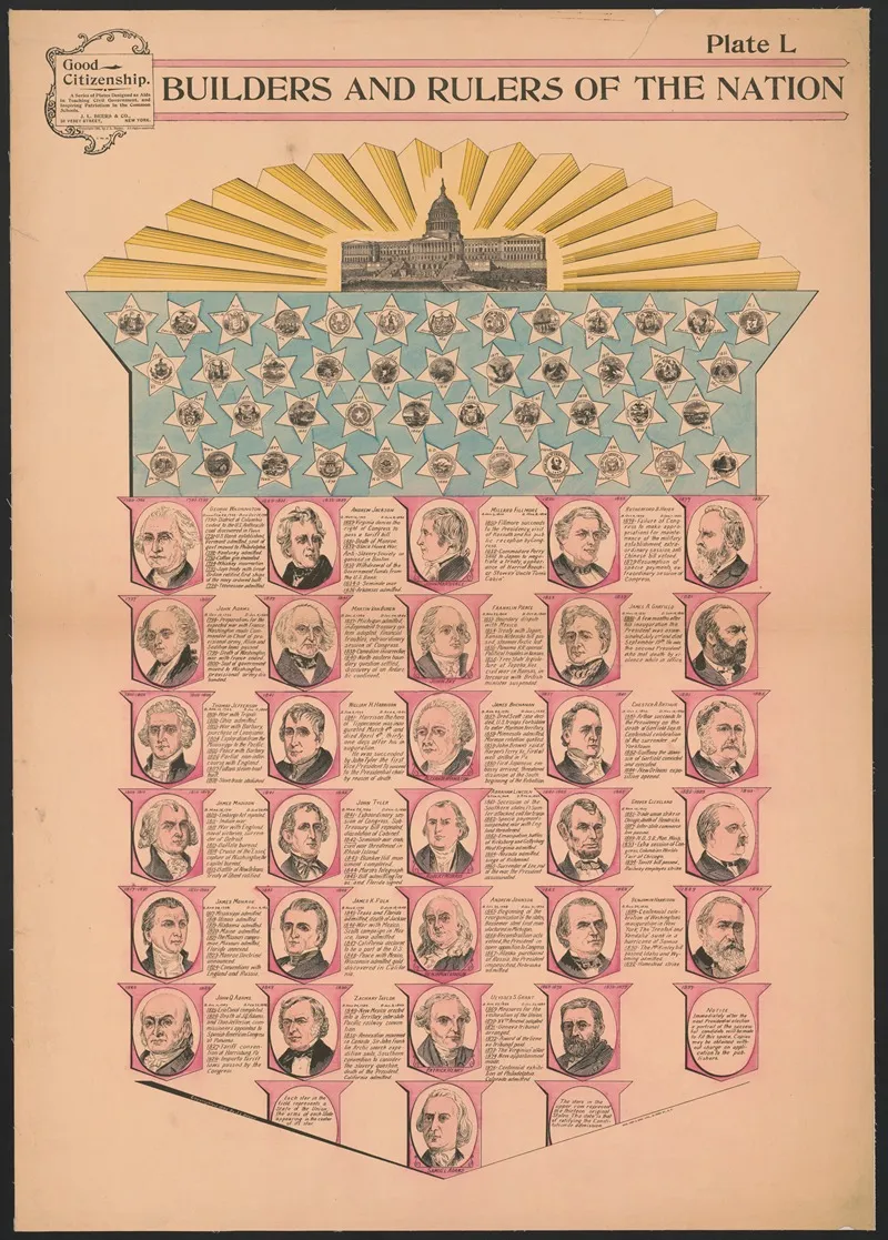 Builders And Rulers Of The Nation