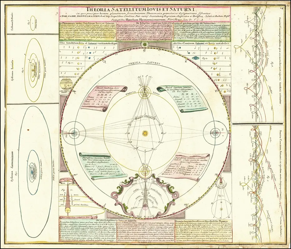 Celestial Model Illustrating The Satellite Systems Of Jupiter And Saturn by Johann Gabriel Doppelmayr - Canvas Print