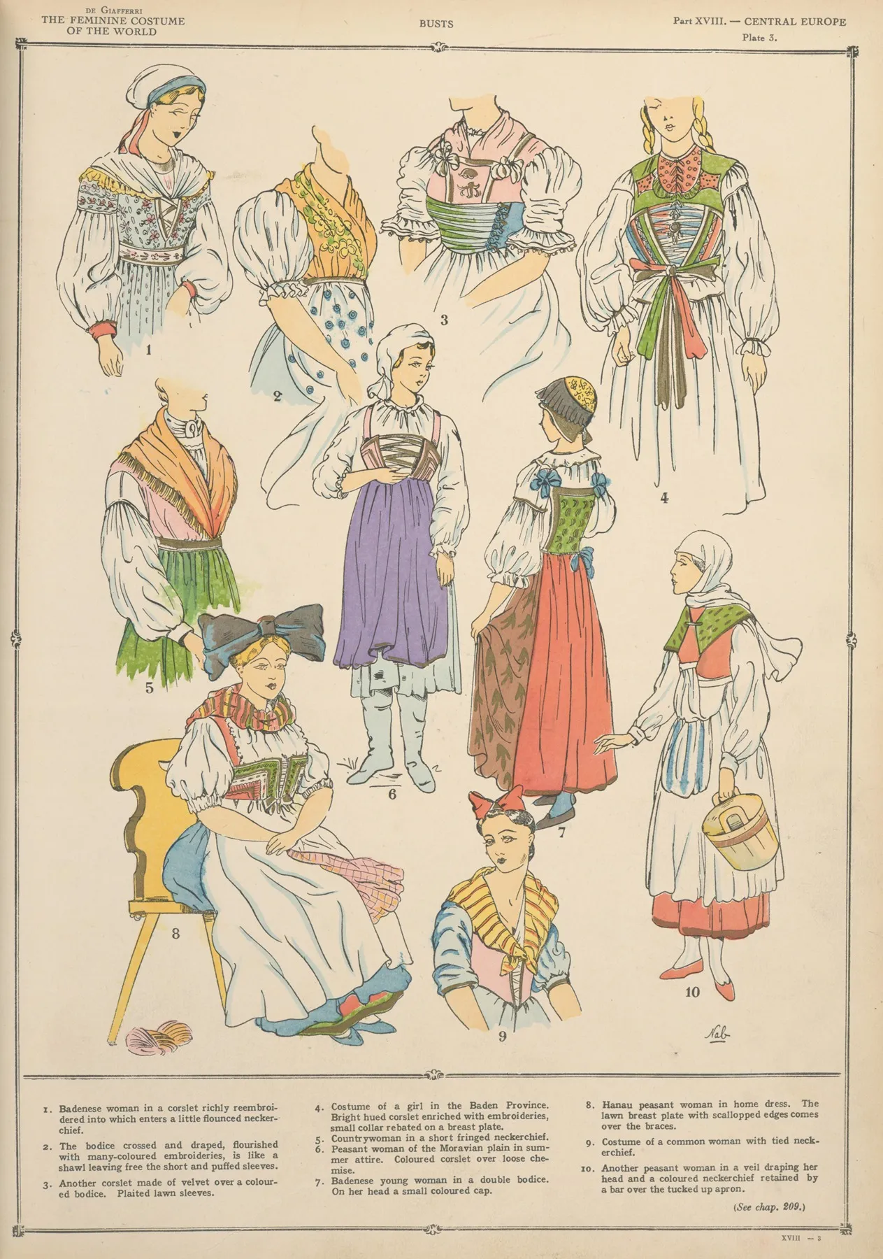 Central Europe Busts