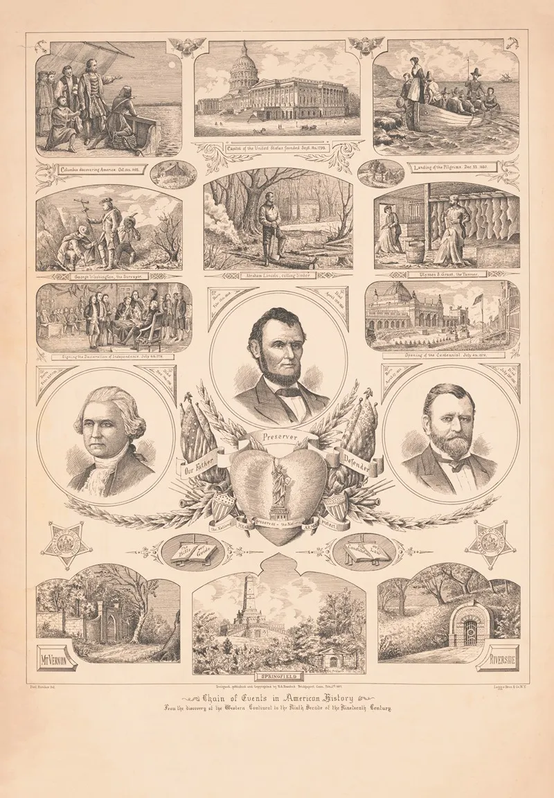 Chain Of Events In American History