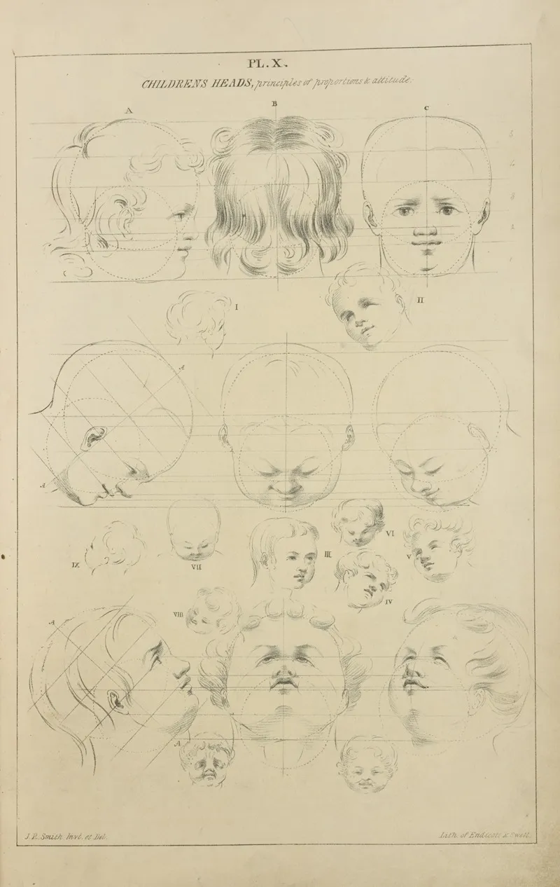 Childrens Heads Principles Of Proportion And Attitude