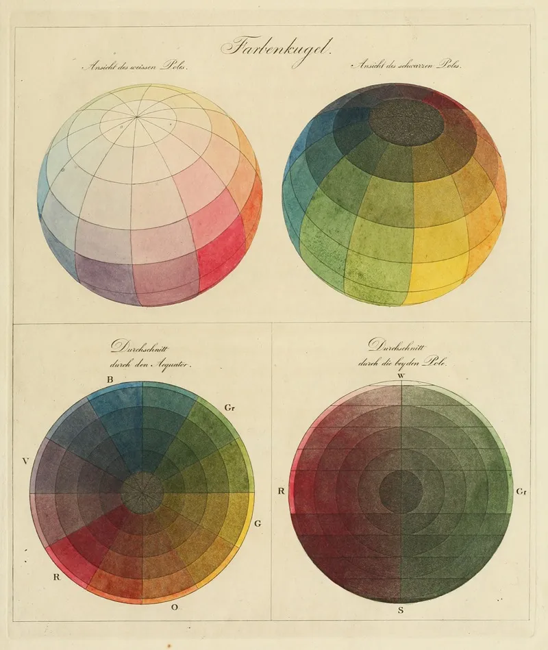 Colour Theory Diagram