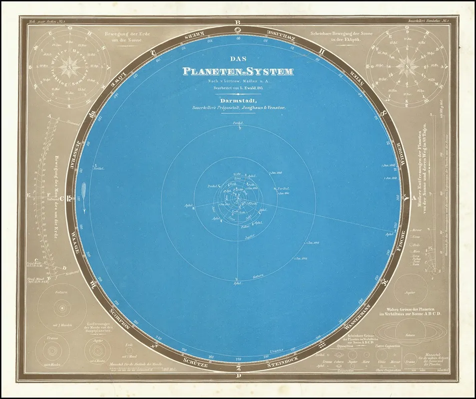 Das Planetensystem