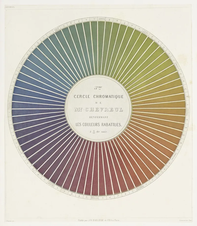 Des Couleurs Et De Leurs Applications Aux Arts Industriels A Laide Des Cercles Chromatiques Pl 09 by Michel Eugène Chevreul - Canvas Print