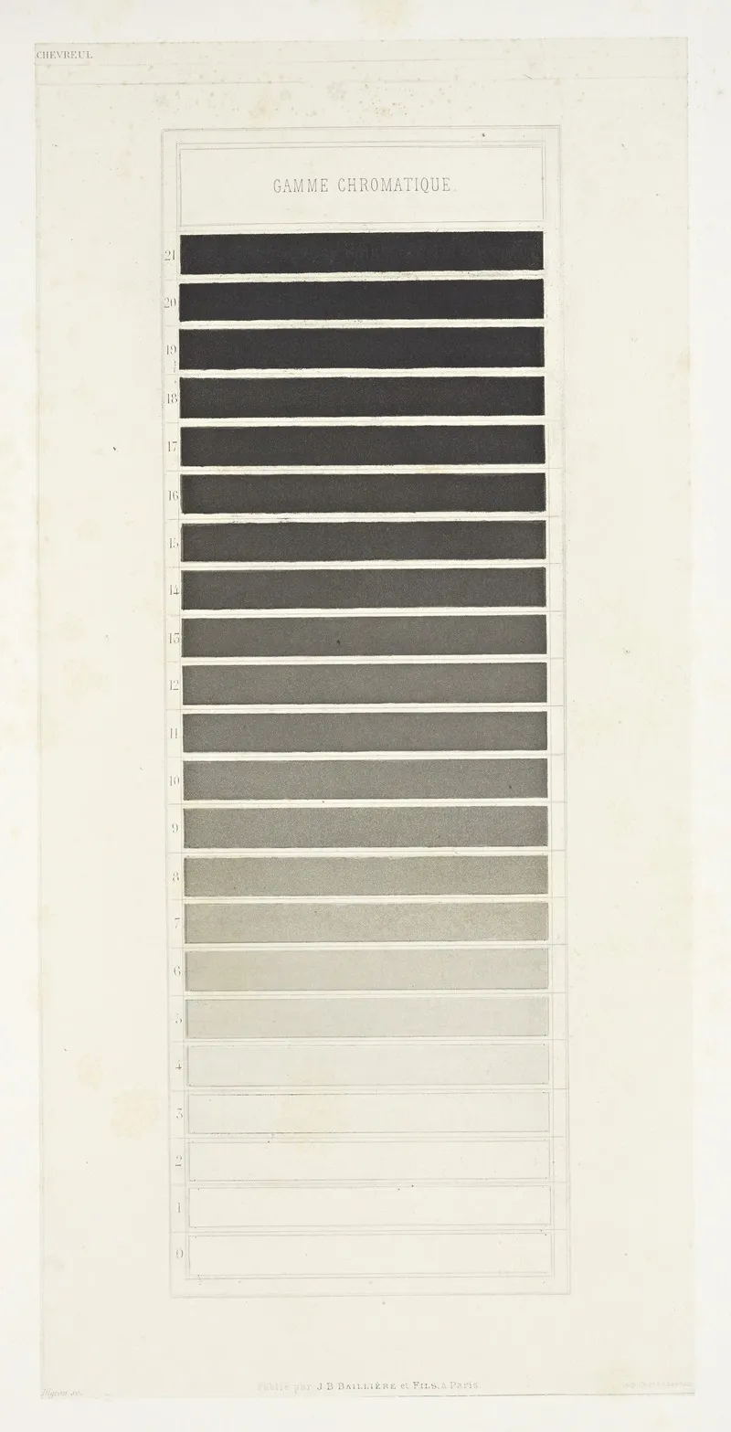 Des Couleurs Et De Leurs Applications Aux Arts Industriels A Laide Des Cercles Chromatiques Pl 15 by Michel Eugène Chevreul - Canvas Print