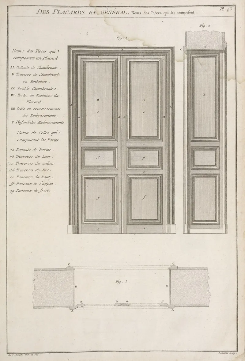 Des Placards En General Noms Des Pieces Qui Les Composent by André Jacob Roubo - Canvas Print
