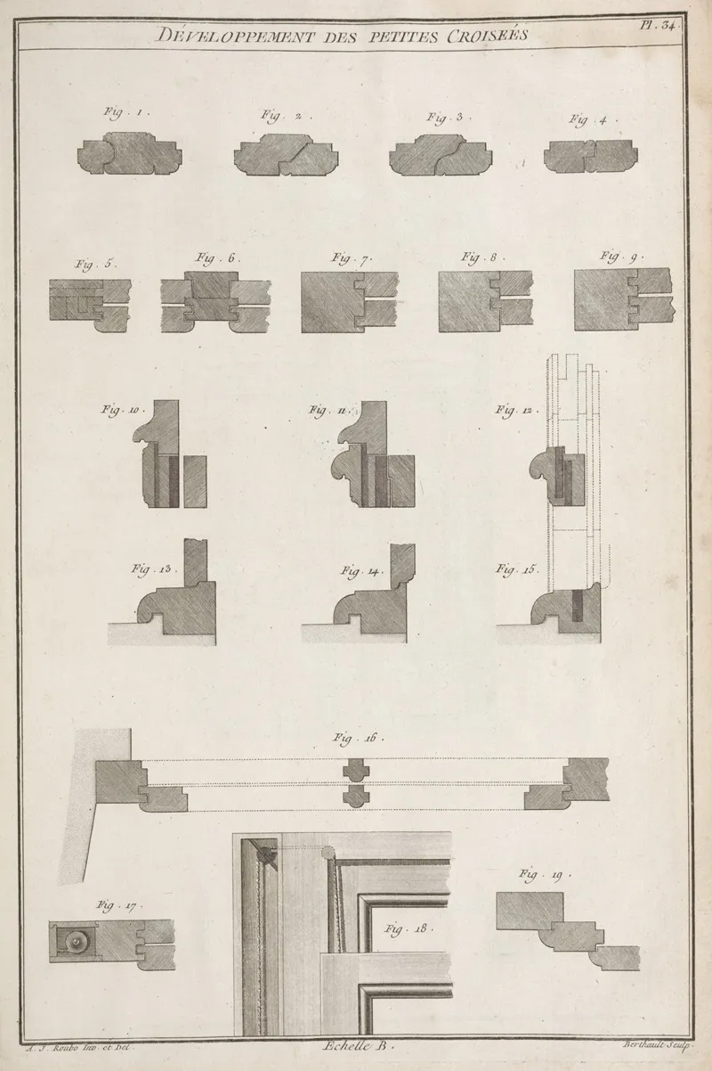Developpement Des Petites Croisees by André Jacob Roubo - Canvas Print