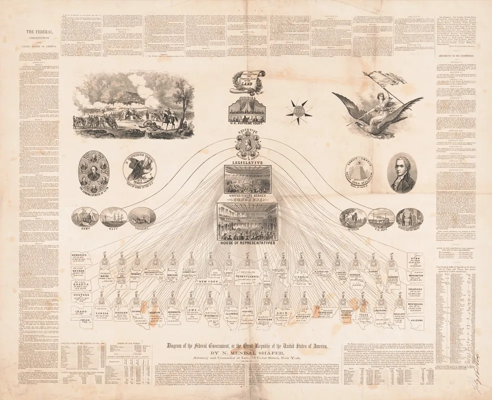 Diagram Of The Federal Government Or The Great Republic Of The United States Of The America