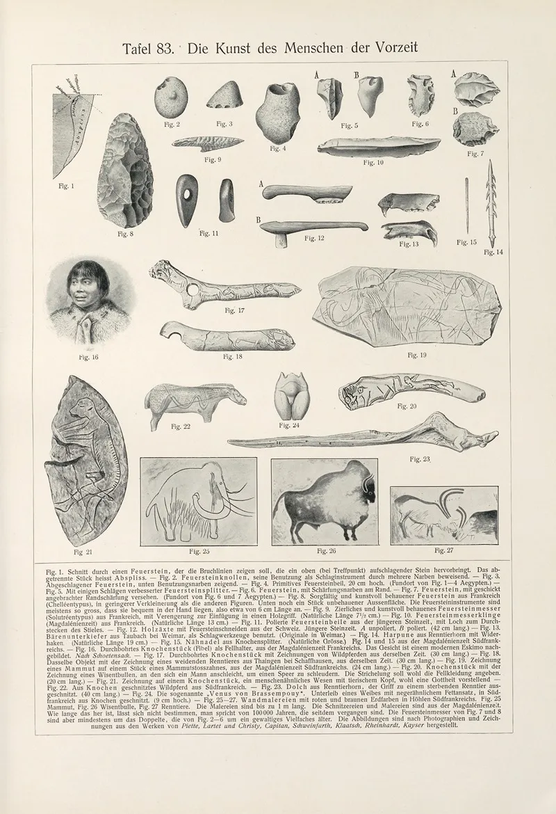 Die Kunst Des Menschen Der Vorzeit by Konrad Guenther - Canvas Print