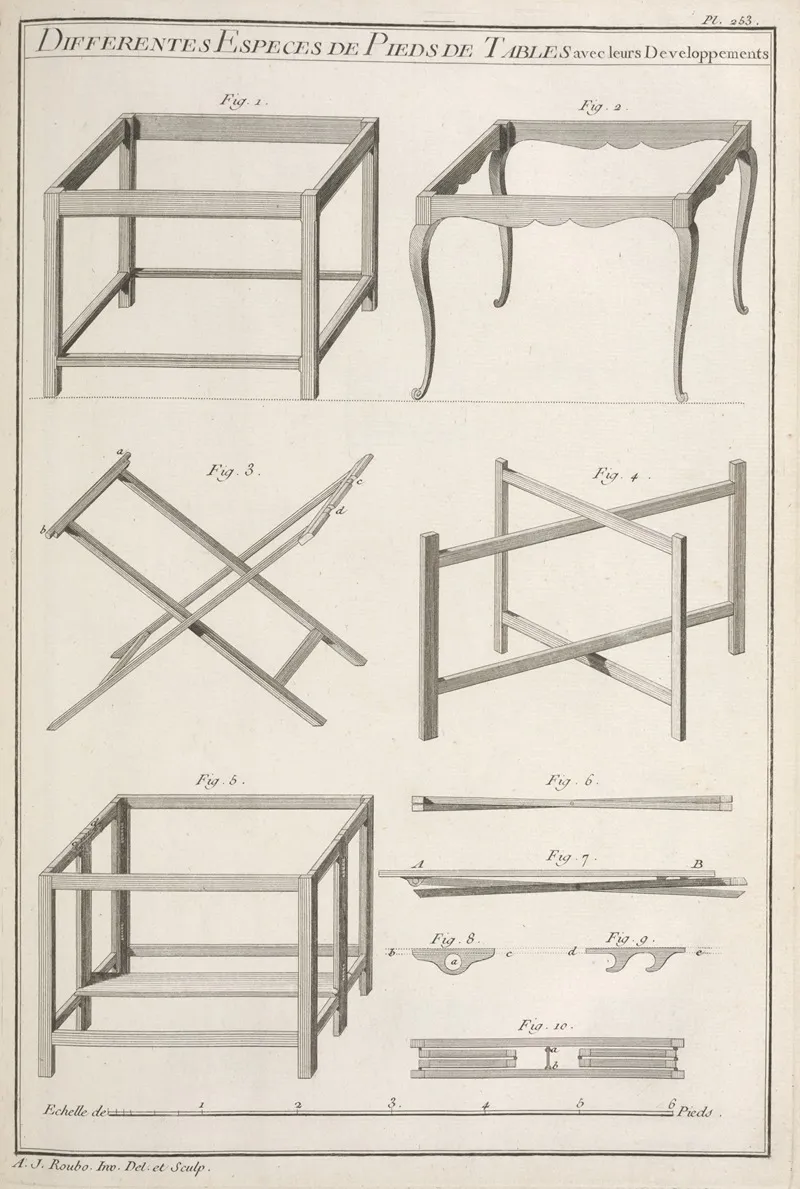 Differentes Especes De Pieds De Tables Avec Leurs Developpements by André Jacob Roubo - Canvas Print