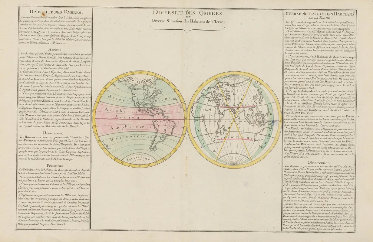 Diversite Des Ombres Et Diverse Situation Des Habitans De La Teree