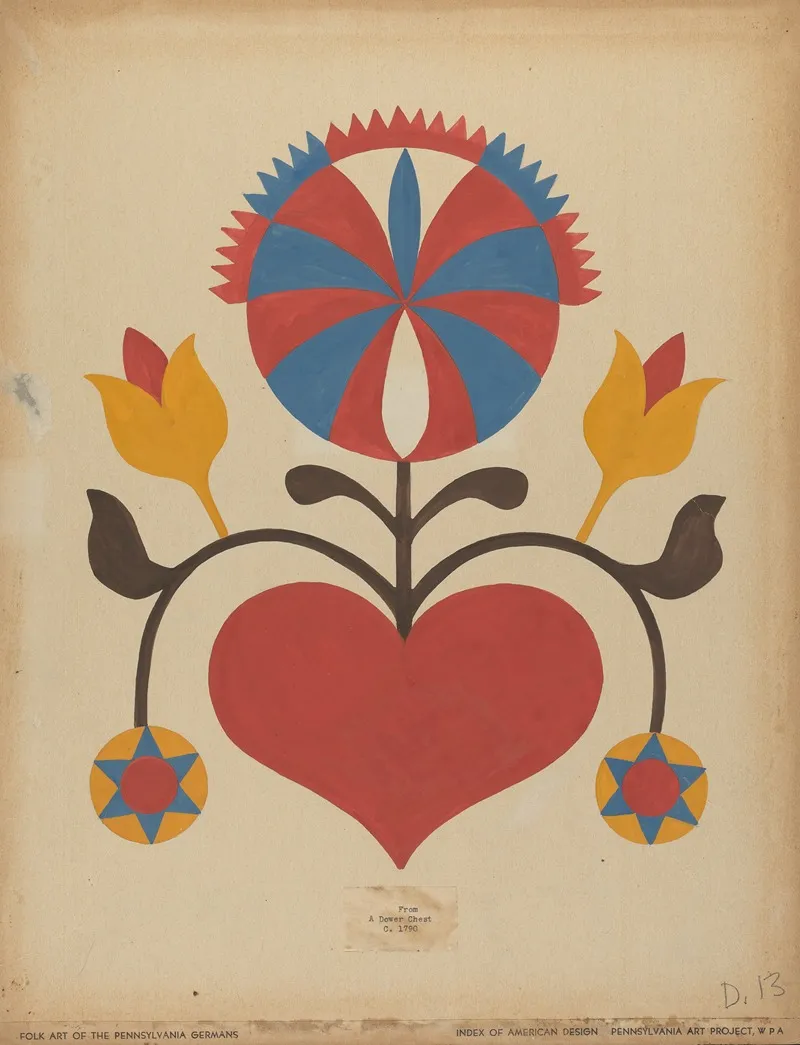 Drawing For Plate 13 From The Portfolio Folk Art Of Rural Pennsylvania 2