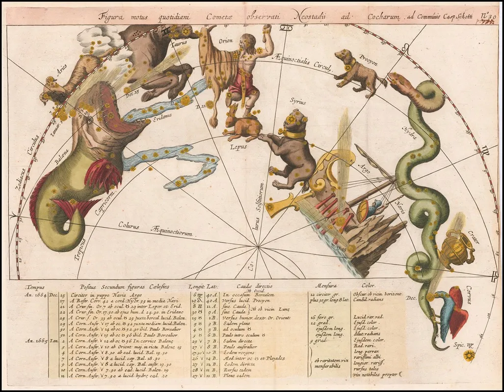 Figura Motus Quotidiani Cometae Observati Neostaii Ad Cocharum Ad Communie Cap Schotti by Stanisław Lubieniecki - Canvas Print