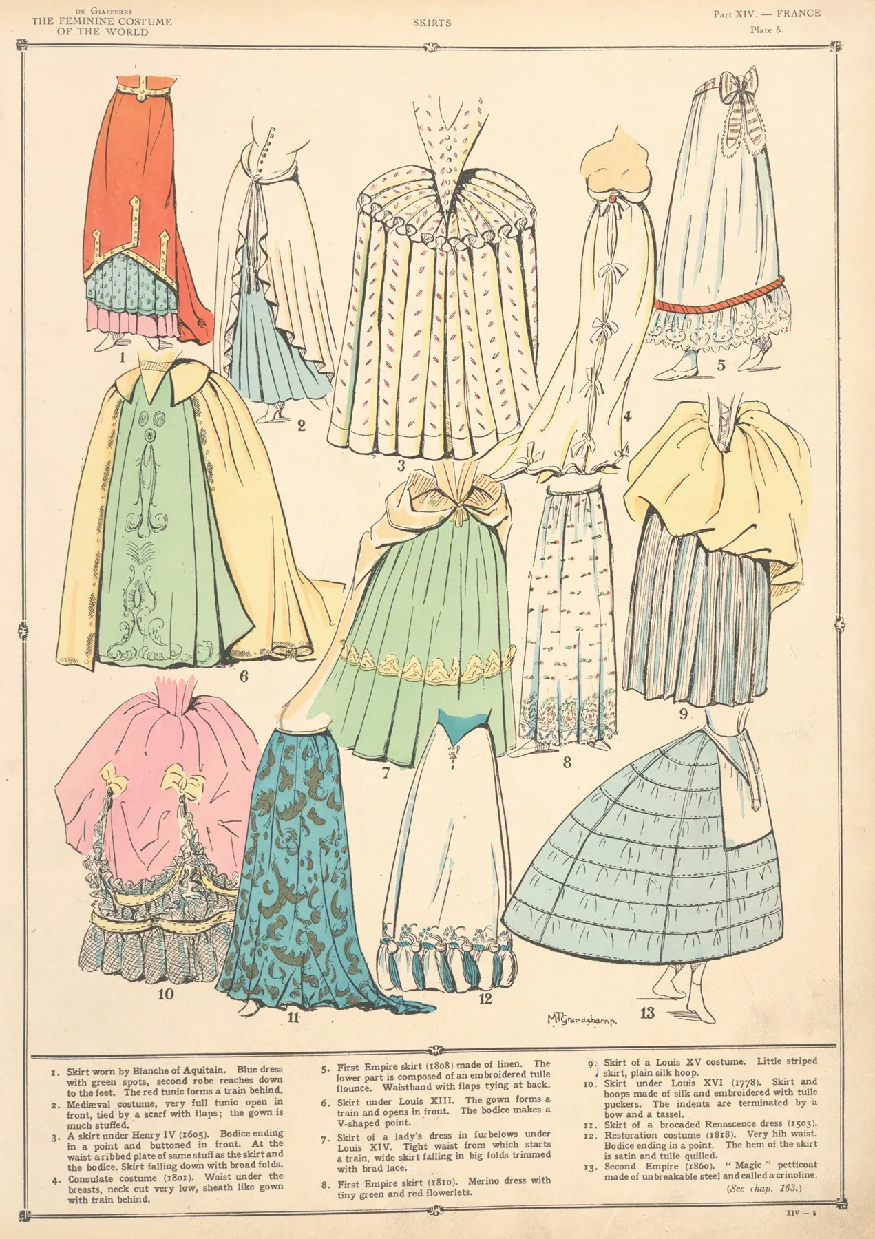 France Skirts by Paul Louis de Giafferri - Canvas Print