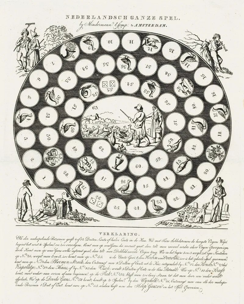 Ganzenbordspel Ca 1815 1850
