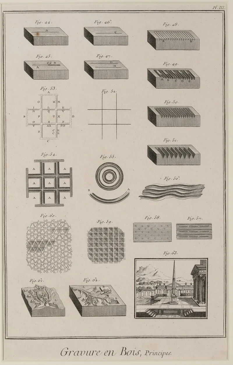Gravure En Bois Principes