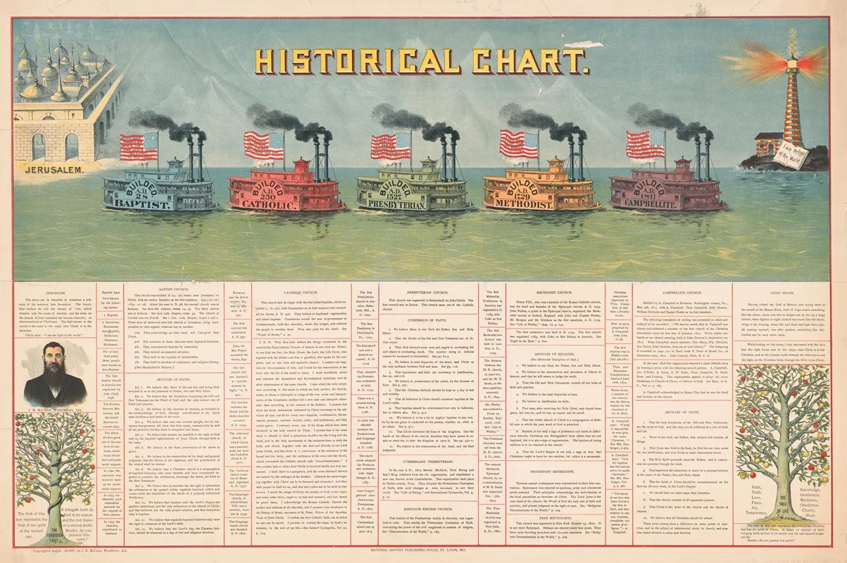 Historical Chart 2