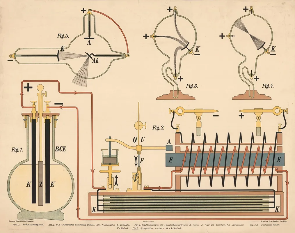Induction Coil