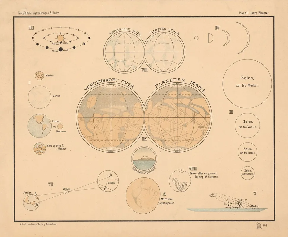 Inner Planets by Torvald Køhl - Canvas Print