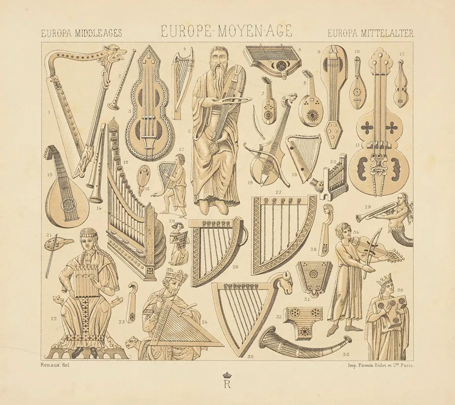 Instruments De Musique Du Xiie Siecle Au Commencement Du Xvie