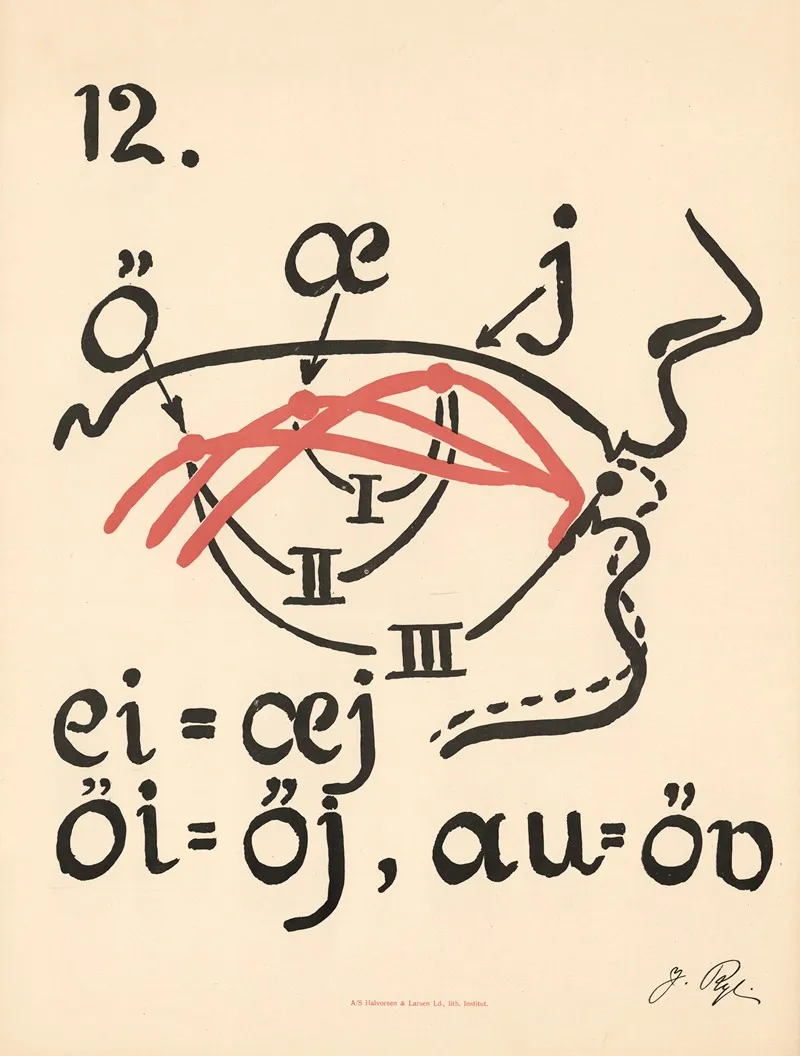 Jacobine Ryes Phonetic Plates Pl 12 by Jacobine Rye - Canvas Print