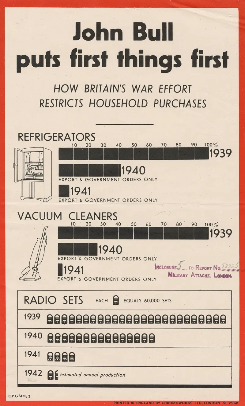 John Bull Puts First Things First