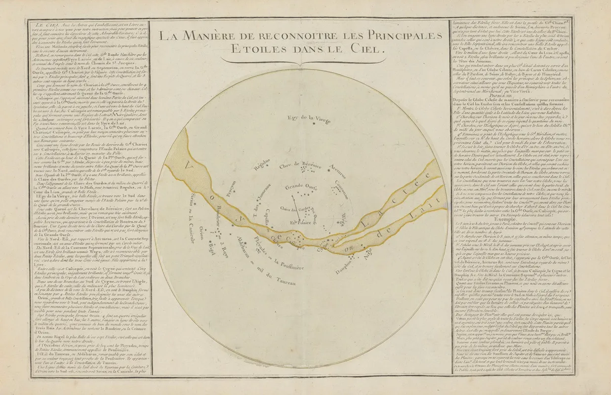 La Maniere De Reconnoitre Les Principales Etoiles Dans Le Ciel