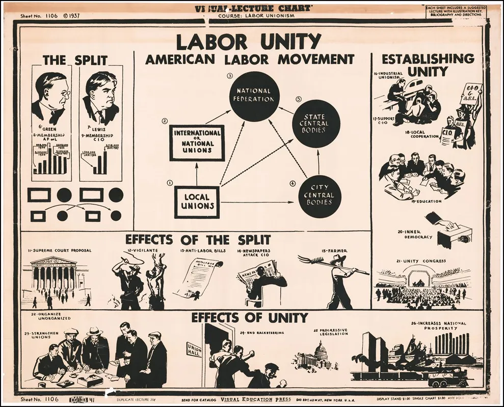Labor Unity American Labor Movement