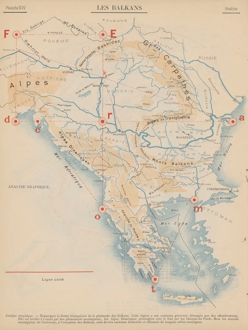 Les? ?balkans Analyse