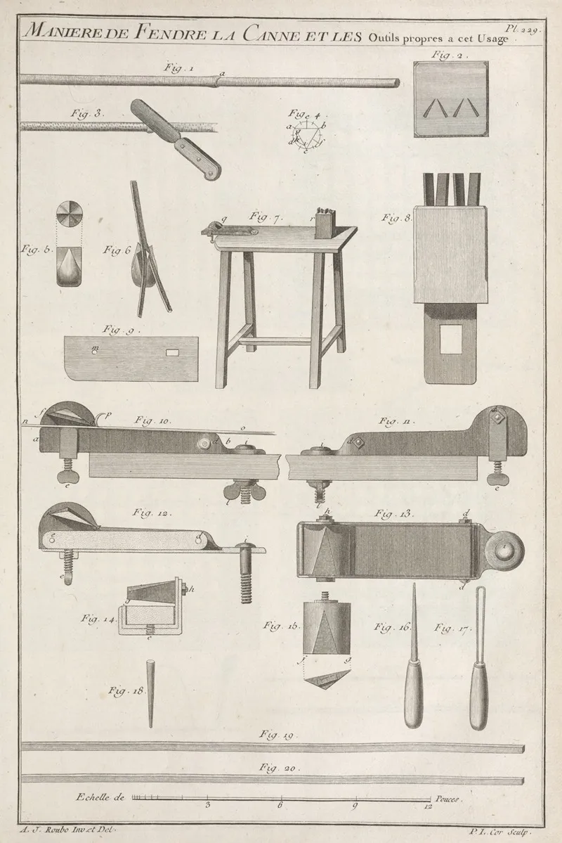 Maniere De Fendre La Canne Et Les Outils Propres A Cet Usage by André Jacob Roubo - Canvas Print