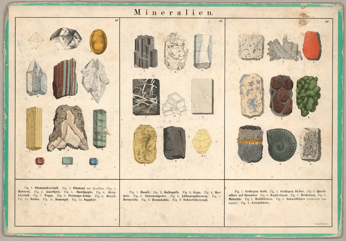 Mineralien