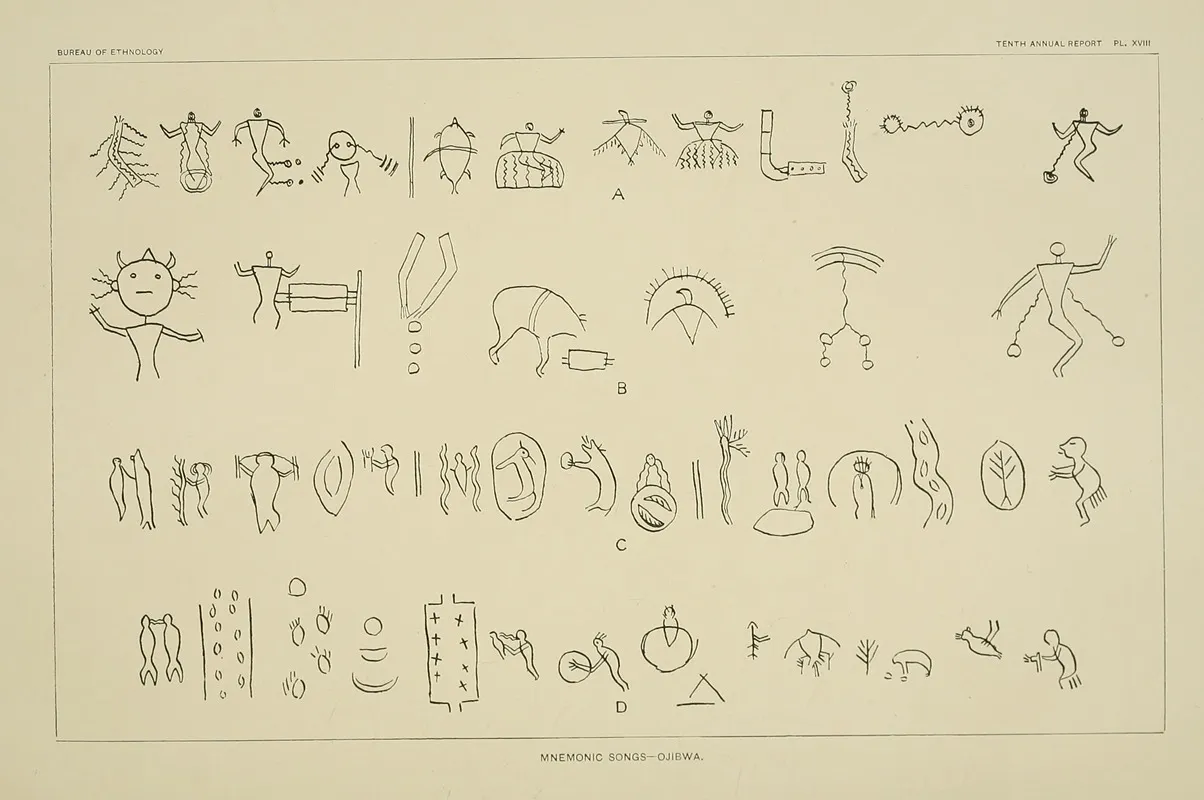 Mnemonic Songs Ojibwa by Garrick Mallery - Canvas Print