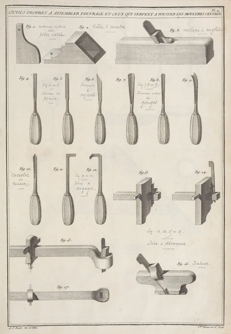 Outils Propres A Assembler Louvrage Et Ceux Qui Servent A Pousser Les Moulures Cintree by André Jacob Roubo - Canvas Print