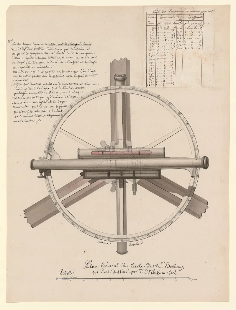Plan General Du Cercle De Mr Bordea