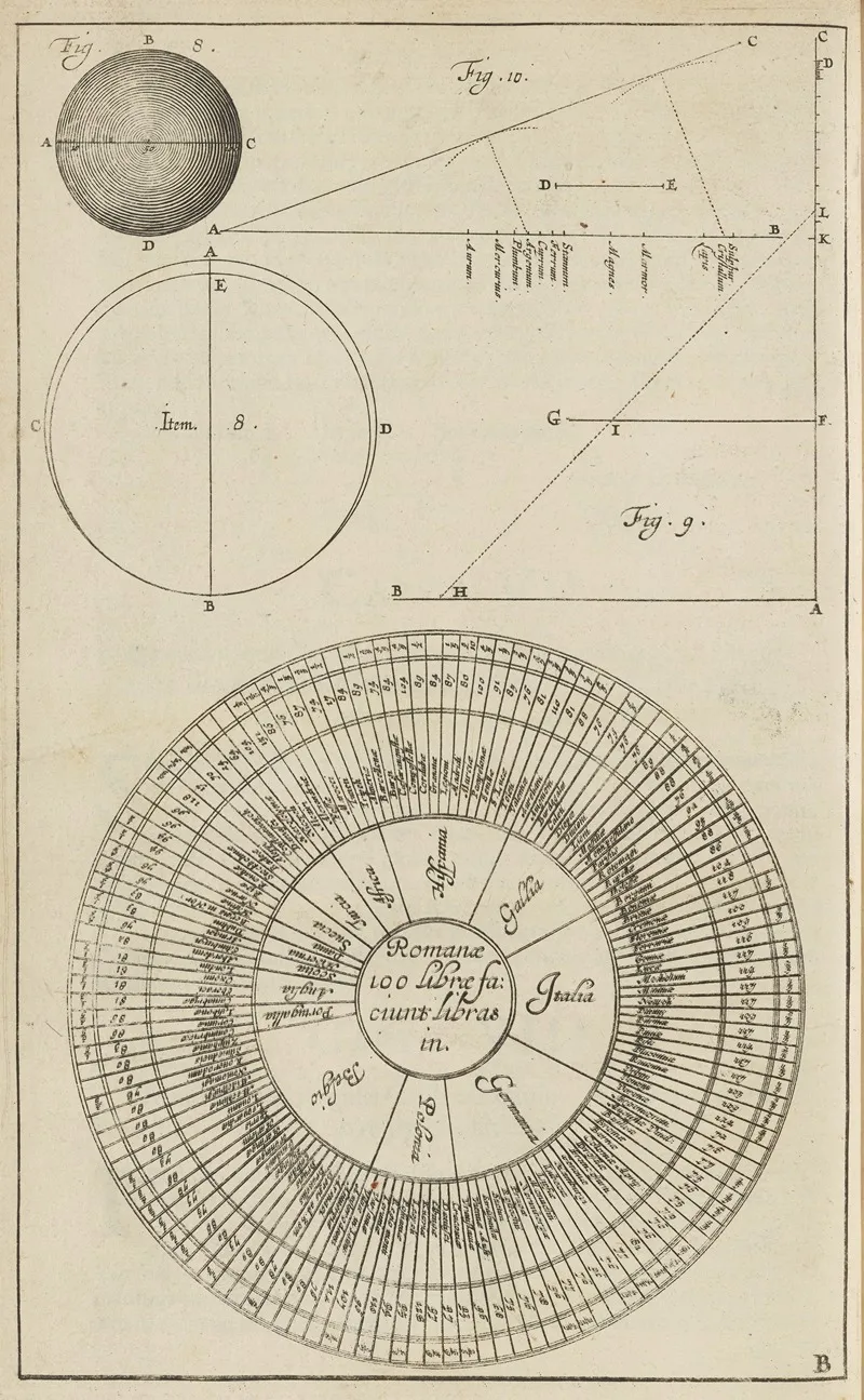 Plate B Diagrams To Calculate The Diameter Of Bullets Weight Conversion Chart