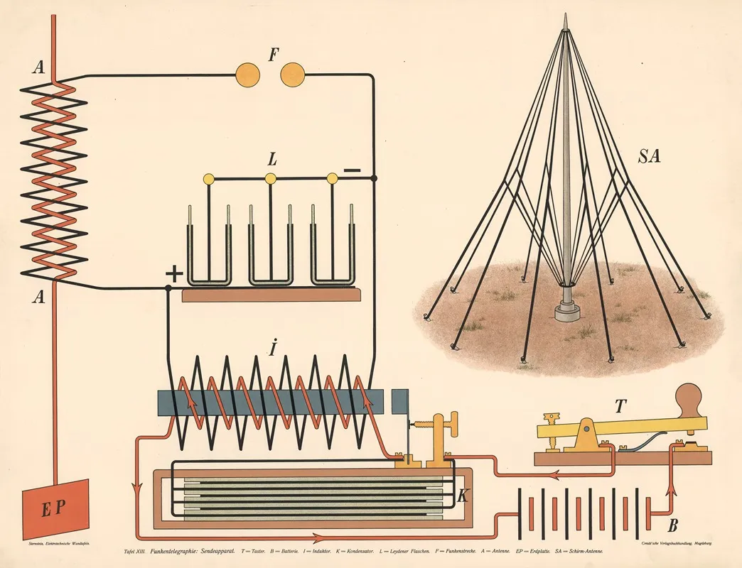 Radiotelegraphy Transmitter