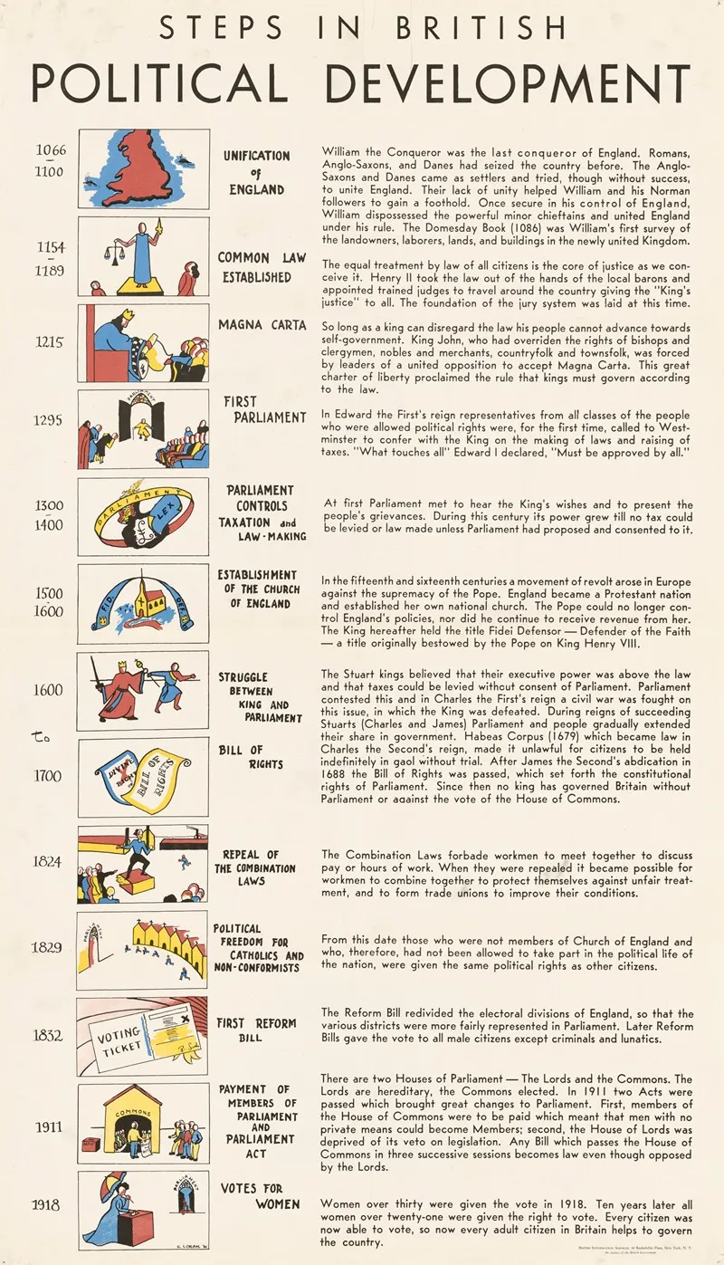 Steps In British Political Development