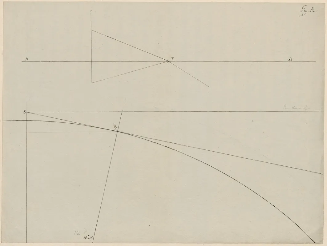 Study On Perspective Diagram