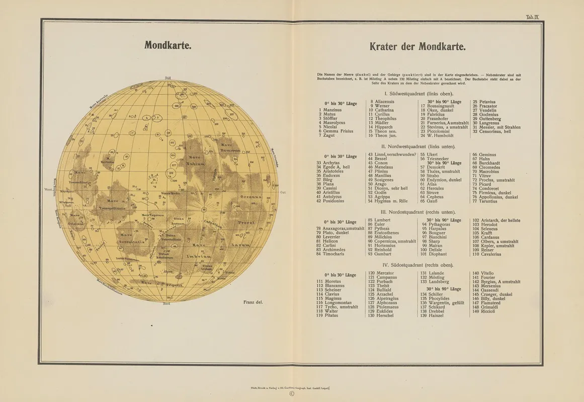 Tabulae Caelestes Pl 10
