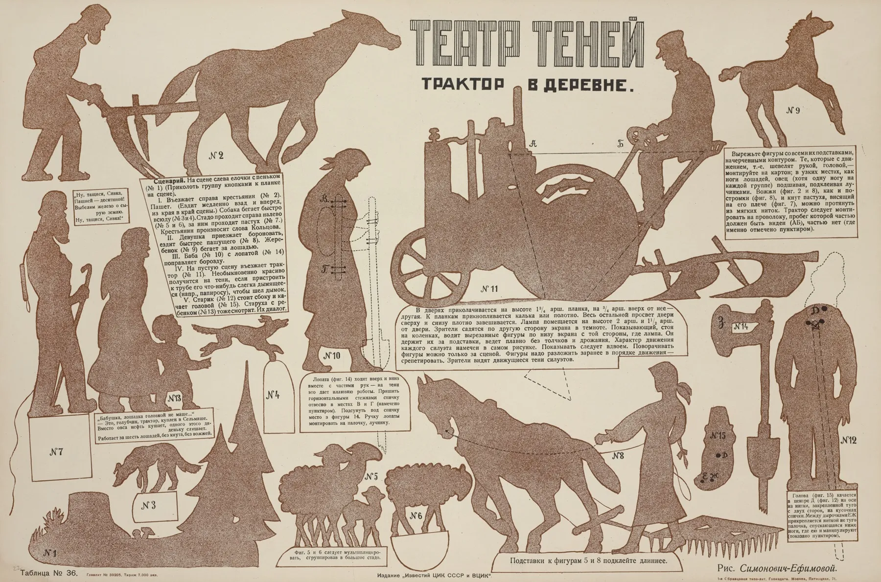 Teatr Tenei Traktor V Derevne Ris Simonovich Efimovoi Tablitsa No 36 by I͡Akov Aleksandrovich Tugendkholʹd - Canvas Print