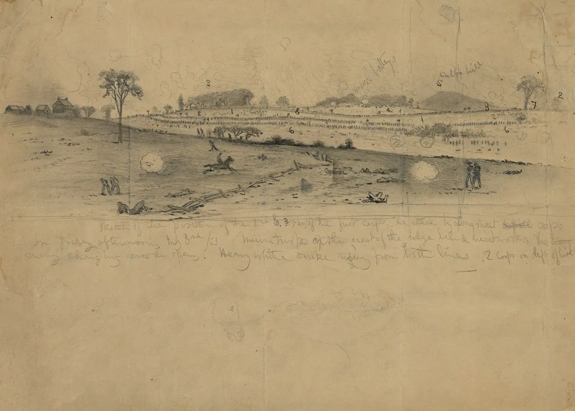 The Battle Of Gettysburg