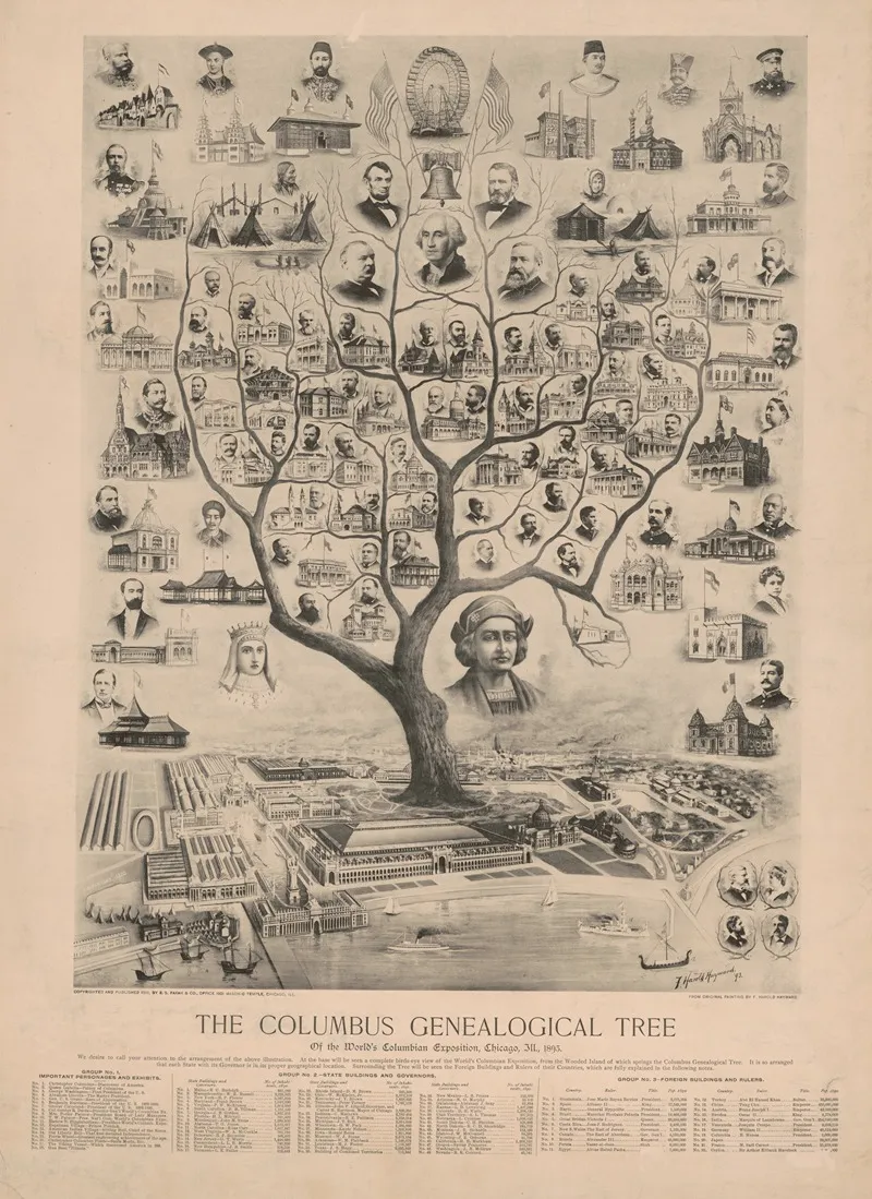 The Columbus Genealogical Tree Of The Worlds Columbian Exposition Chicago Ill 1893
