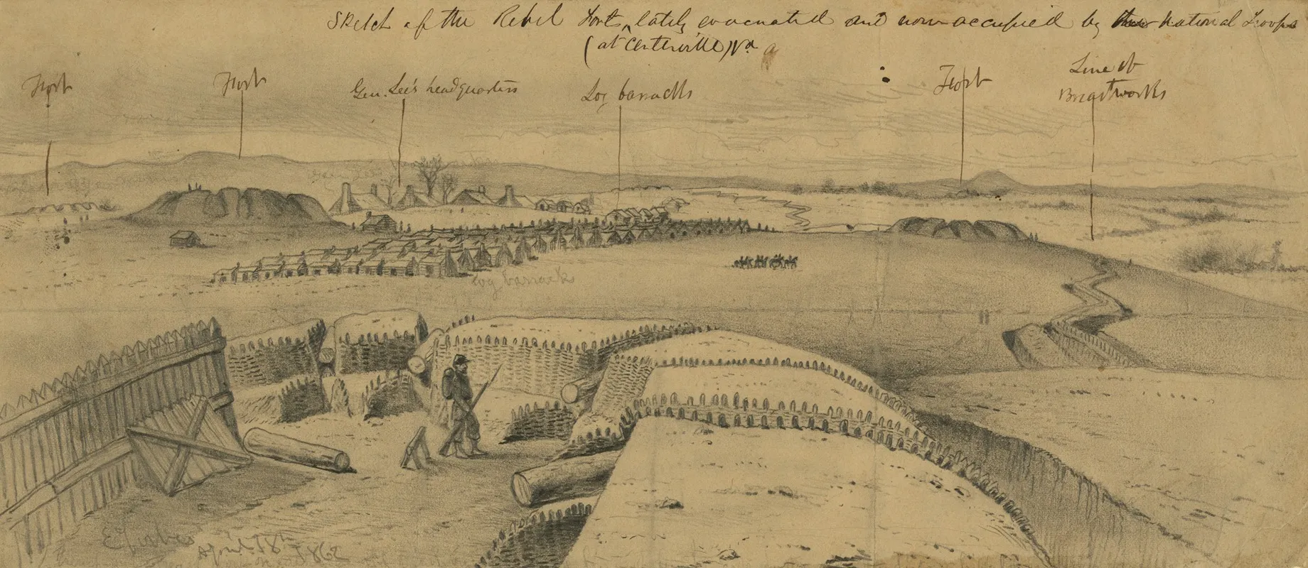 The Defenses Of Centreville