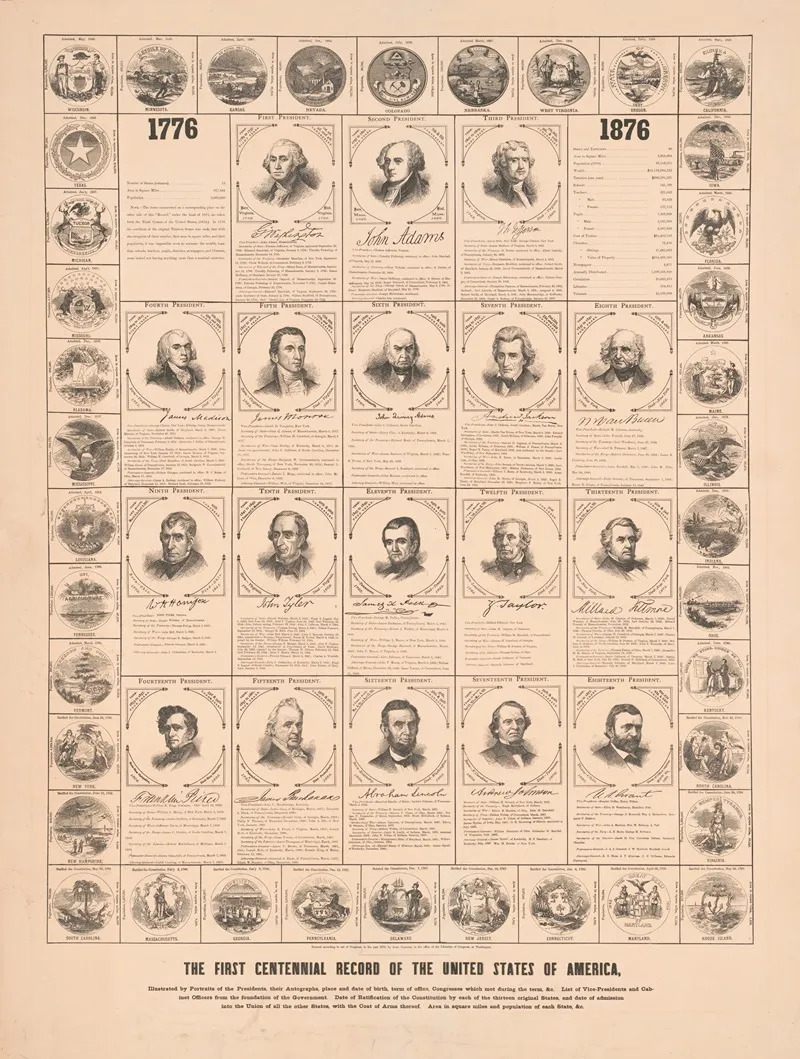 The First Centennial Record Of The United States Of America