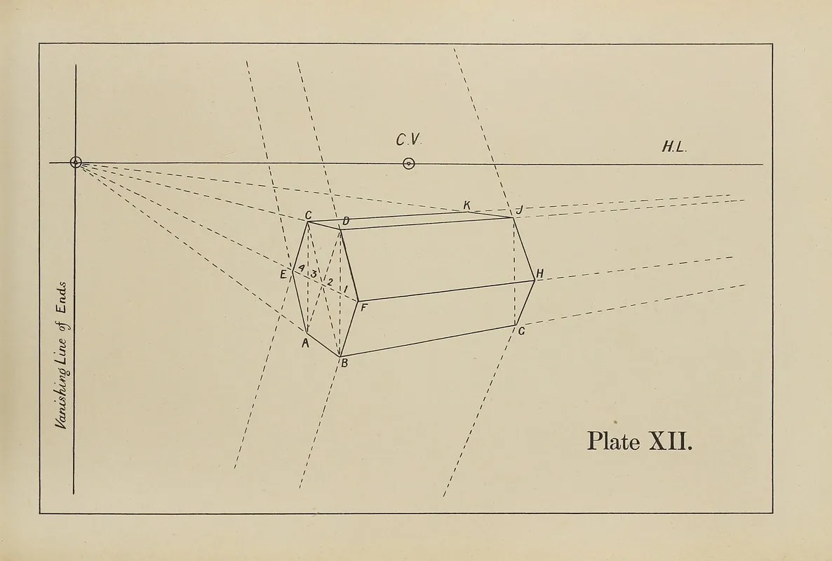 The Principles Of Perspective As Applied To Model Drawing Sketching From Nature Pl 12 by George Trobridge - Canvas Print