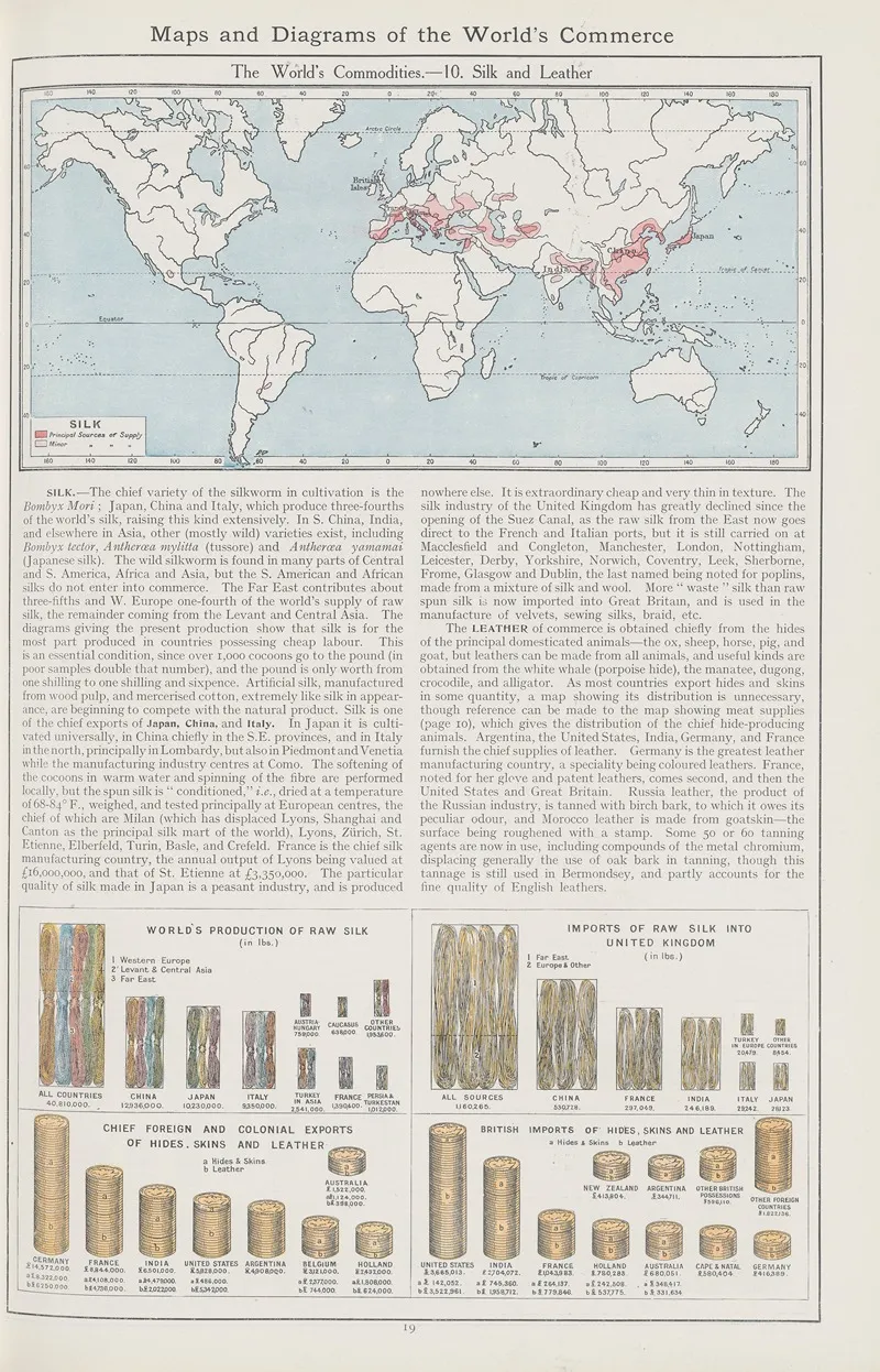 The Worlds Commodities 10 Silk And Leather by Amalgamated Press - Canvas Print