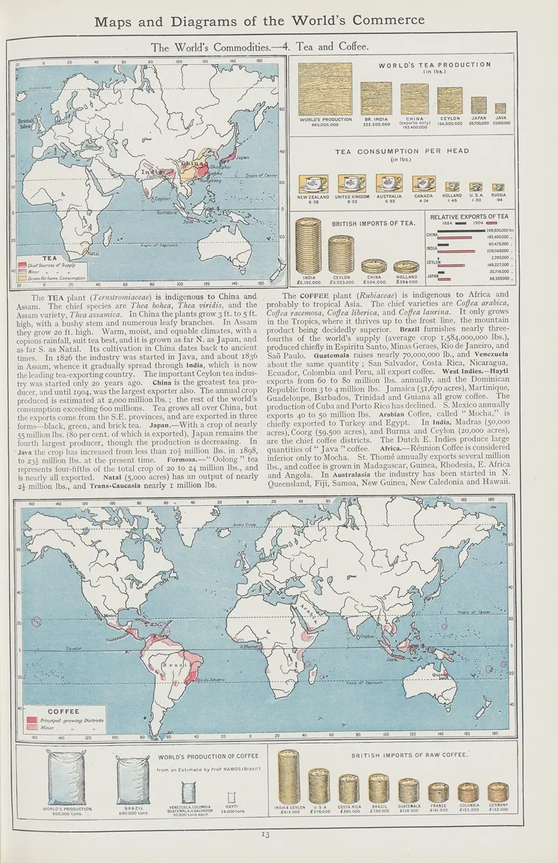 The Worlds Commodities 4 Tea And Coffee by Amalgamated Press - Canvas Print