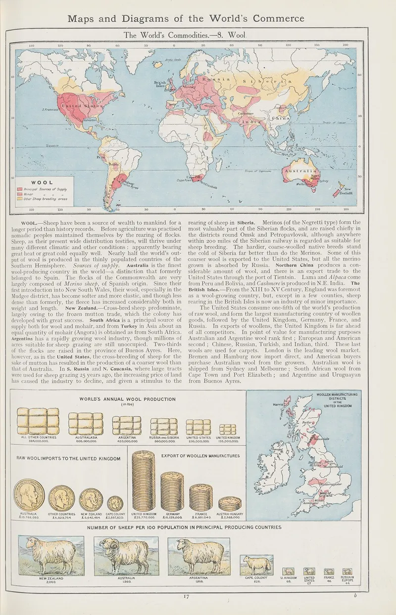 The Worlds Commodities 8 Wool by Amalgamated Press - Canvas Print